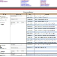 Fraud Detection Management