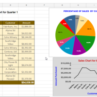 Submission of reports thru graphs