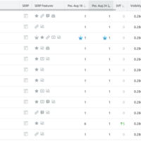 SEO as part of a digital marketing transformation