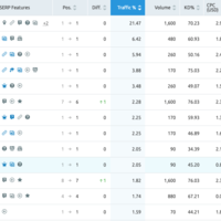 SEO for a Small Business