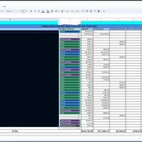 Yearly Expense Analysis 