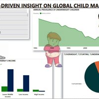 Dashboard from a dataset on malnutrition. Tool : PowerBI