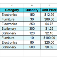 Data entry example showing attention to detail and accuracy