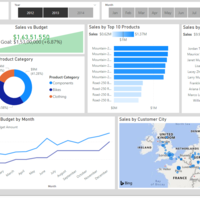 Sales Overview 