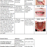 Dental Research 