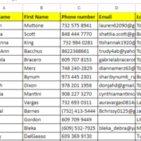 Candidate Sourcing