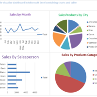 Products Sales dashboard