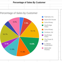 Google Sheet