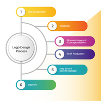 Logo Design Process Infographics