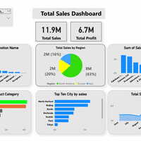 Data Visualization Interactive report 