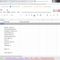 Ticket Analysis Sheet