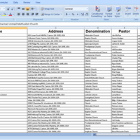 Encoding gathered data.
