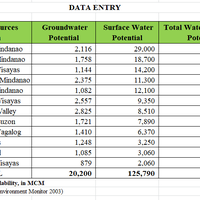 Data Entry Sample Works