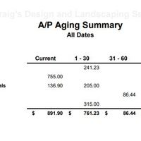 A/P Aging Summary