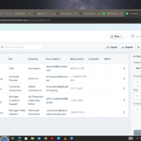 Work sample on Freshdesk