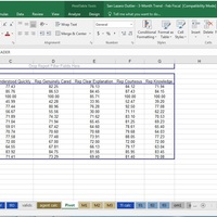 Pivot table