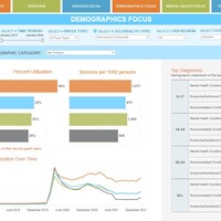 Telehealth in Colorado Analysis