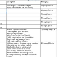 Product RFQ