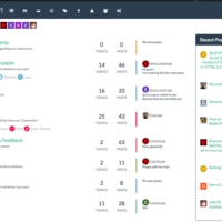 CorpNewt Community Forum Site