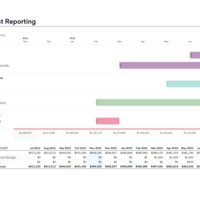 Forecast Reporting