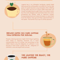 Sample infographic Post