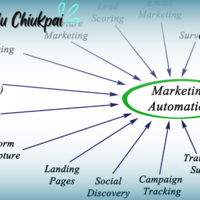 Marketing Automation for Sales 