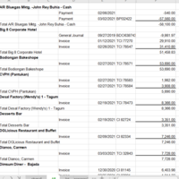 Monitor  near due dates and past due accounts