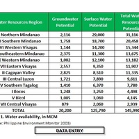 Sample Data Entry