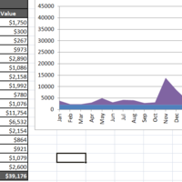 Appointment data