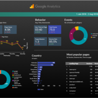 AdWords & Google Analytics Reporting with Google Data Studio