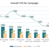 Marketing Analysis (CTR)