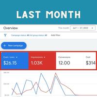 Google Ads for HVAC Client 