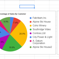 Excel Chart's I've Made