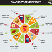Infographic Design