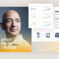 Company Profile and stats