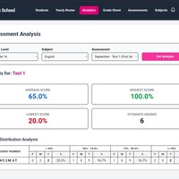 It is the result of my school result management system