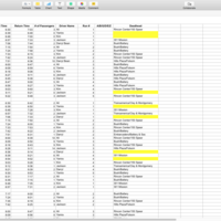 Taxi/ Limousine Service Data Entry
