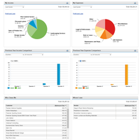 Business Snapshot