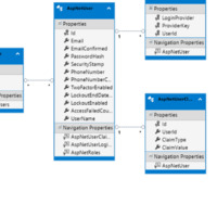 Database design