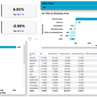 IT Spend Dashboard – Power BI