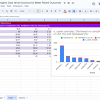 Healthcare insights table