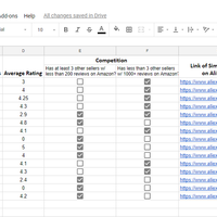 Product Research