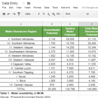 Data Entry 