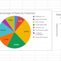 Google docs and Sheets