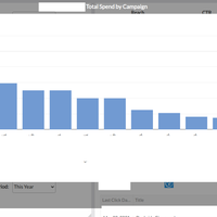Klipfolio - Facebook Ads Metric Popup Chart