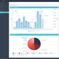 Admin panel with laravel