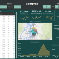 Purchase_Power BI