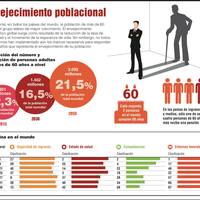 Infographic