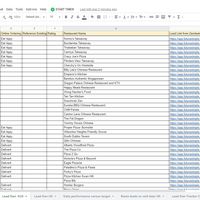Restaurant Prospecting and entering in the CRM