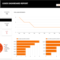 KDI Leads dashboard